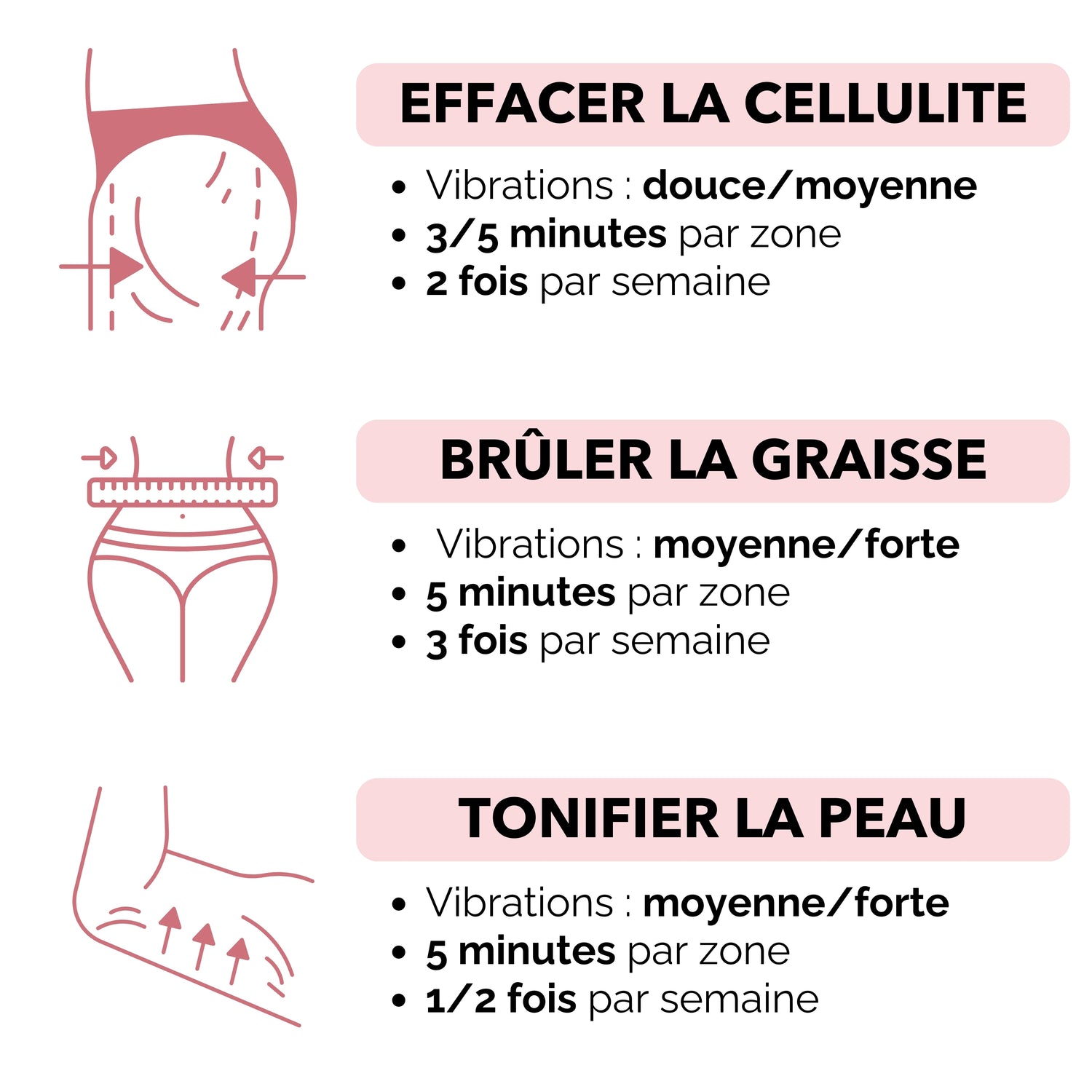Beprime™ - Masseur AntiCellulite